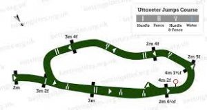 tracciato Uttoxeter