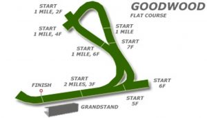 Goodwood