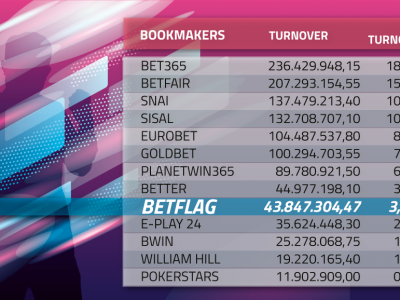 Scommesse