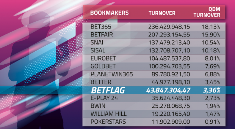 Scommesse