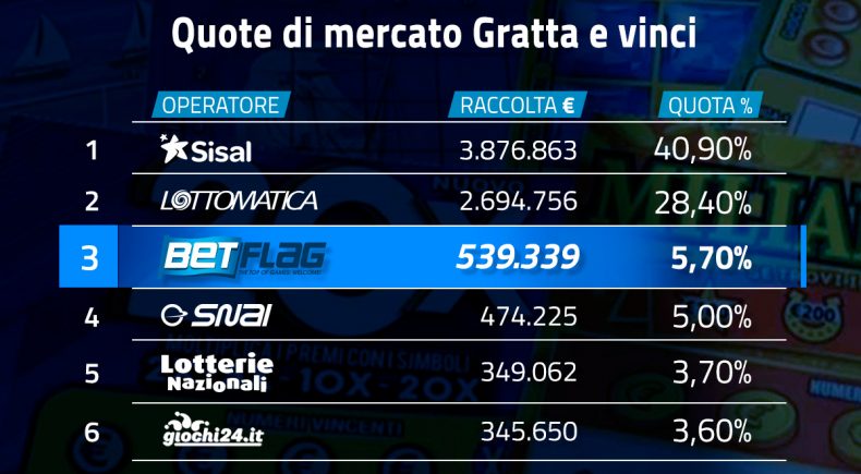 gratta e vinci