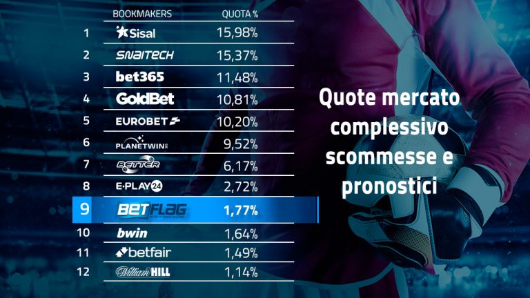 Dicembre di conferme per BetFlag