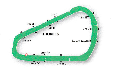 thurles tracciato 