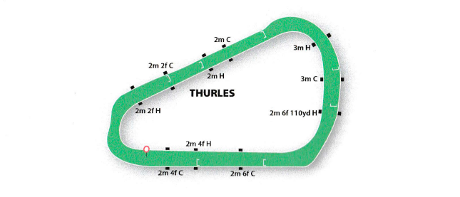 Tracciato Thurles