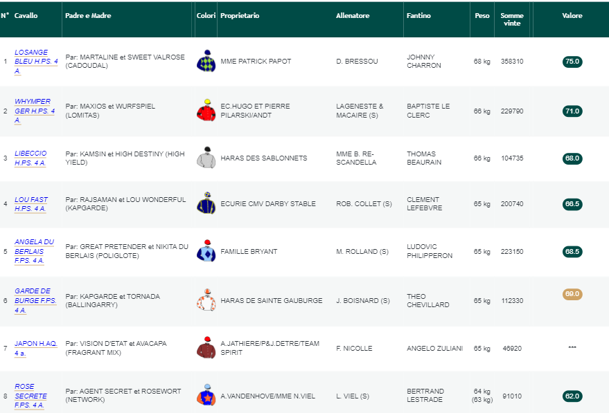 prix d maisons