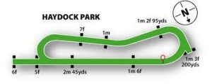 Tracciato di Haydock