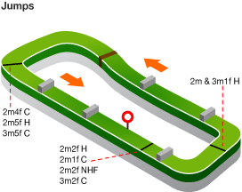 Circuito di Plumpton