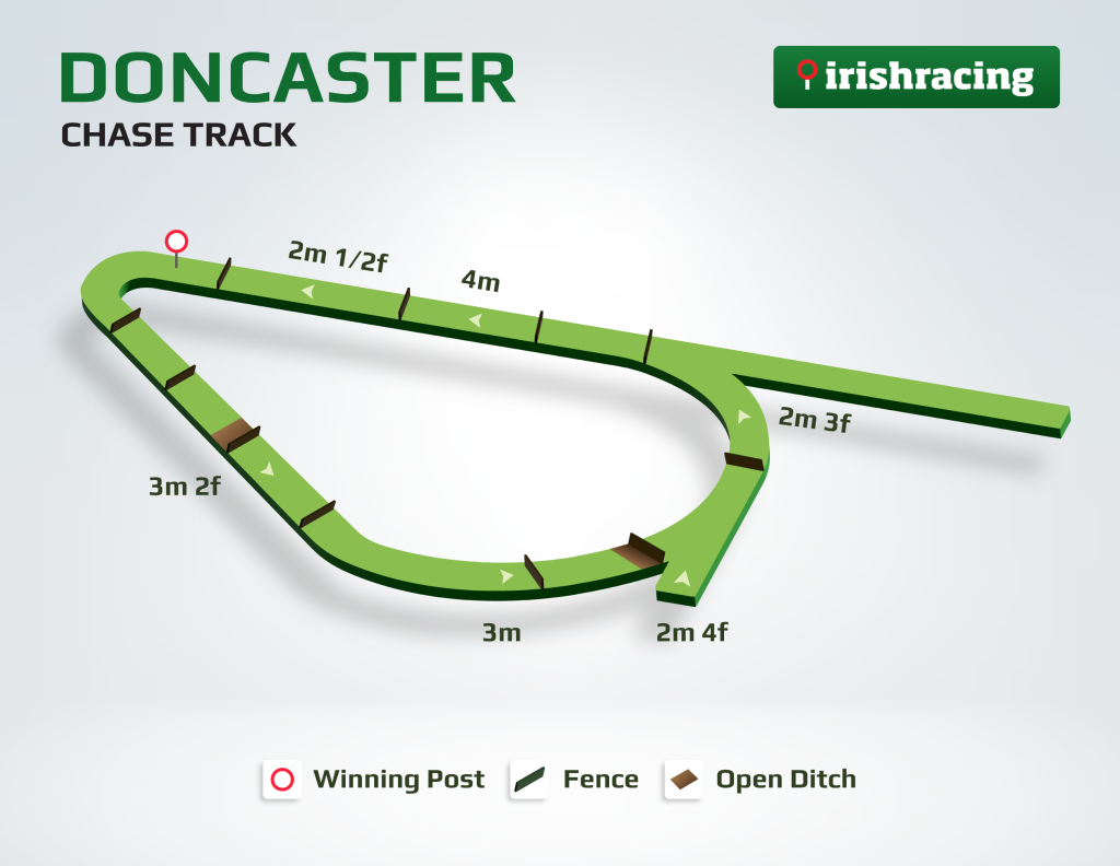 doncaster