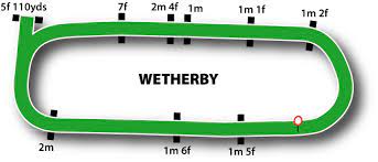 Tracciato della pista da corsa dell'ippodromo di Wetherby