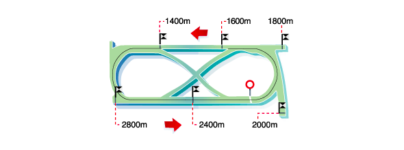 mappa dell'ippodromo di compiegne