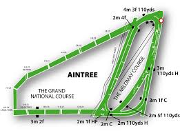 mappa del tracciato di aintree