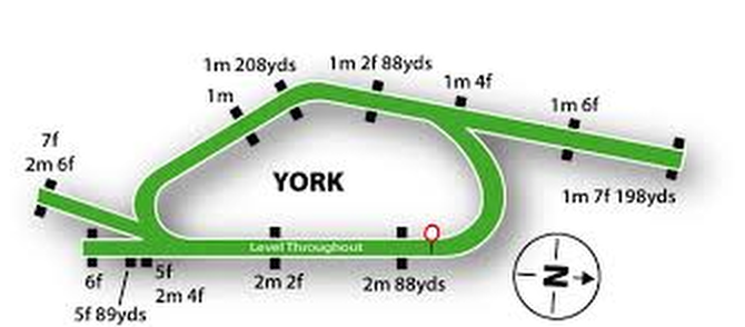 York Ebor Meeting Day