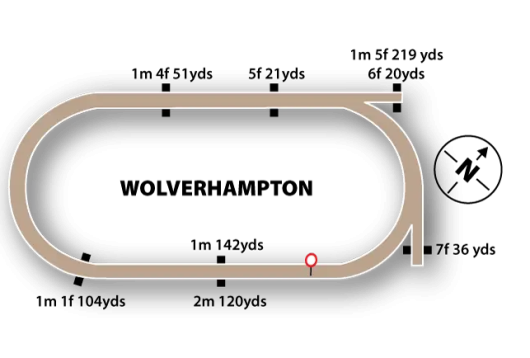 wolverhampton-track-map-all-weather-flat